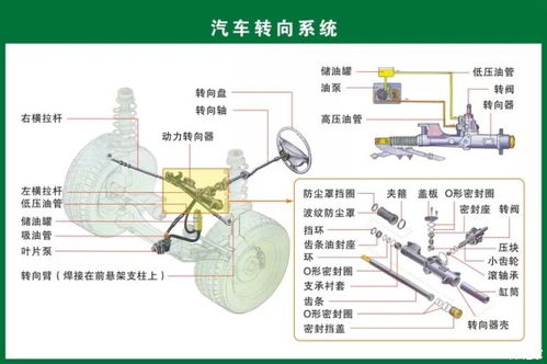 【汽车各零部件构造 值得永久收藏!_朝阳元宏新闻资讯】-汽车之家